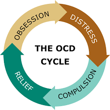 OCD obsessive compulsive disorder
